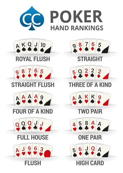 What does 1 poker hand mean