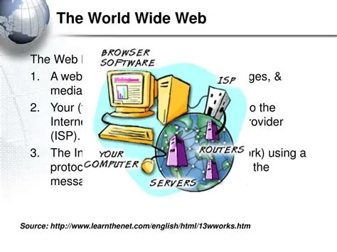 What is the function of http in relation to the world wide web