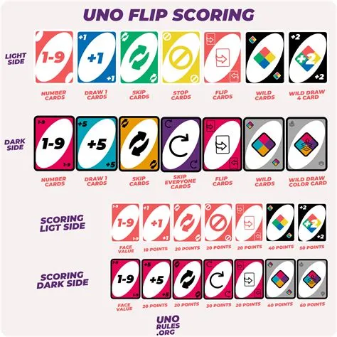 What is the rule for 7 in uno