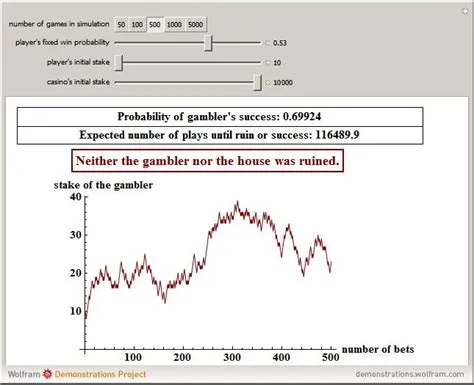 What is an example of gambler ruin problem