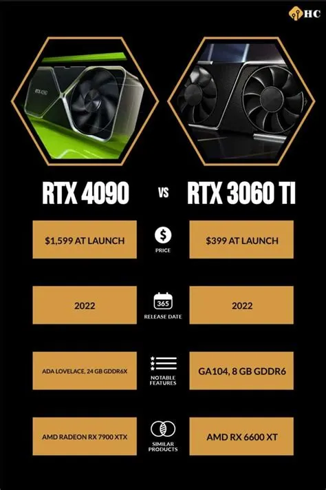 How much stronger is the 3060 ti than the 3060