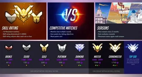 How many comp points per win in overwatch 2