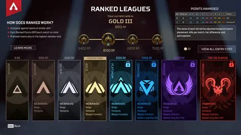 Does apex keep your highest rank