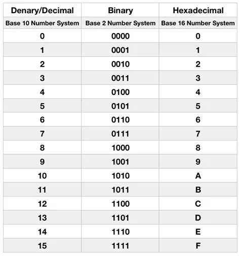 What is hex id