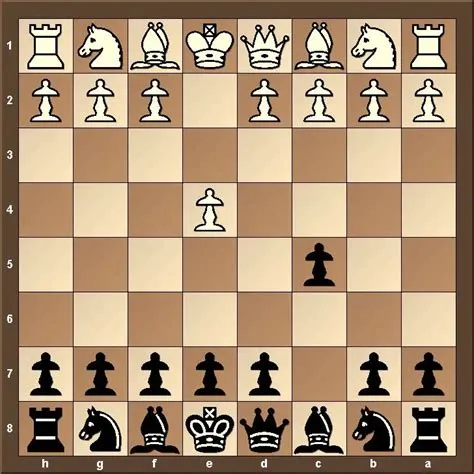 Can a beginner play sicilian defense