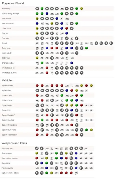 How much can you cheat in gta 5