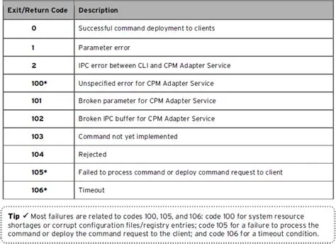 What is exit code 1 in r