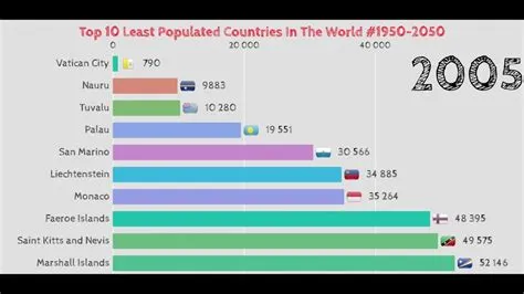 What are the 10 lowest iq countries