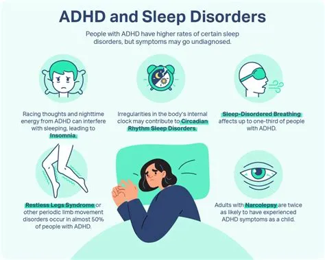 Do adhd people wake up early