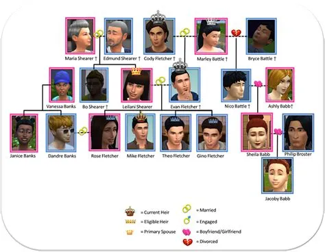 Can you see your sims family tree