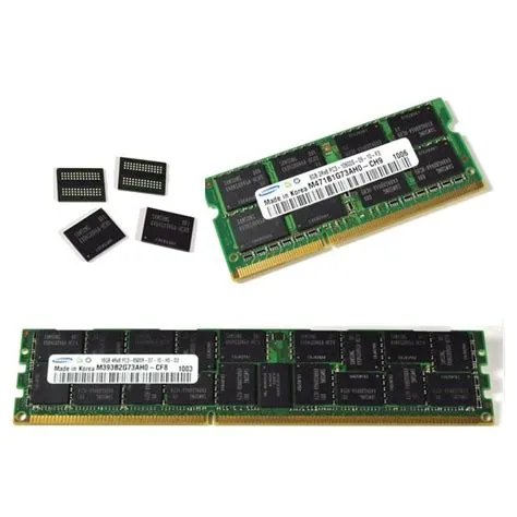 How much ram is 2tb