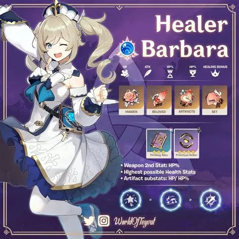 Who is the fastest healer genshin