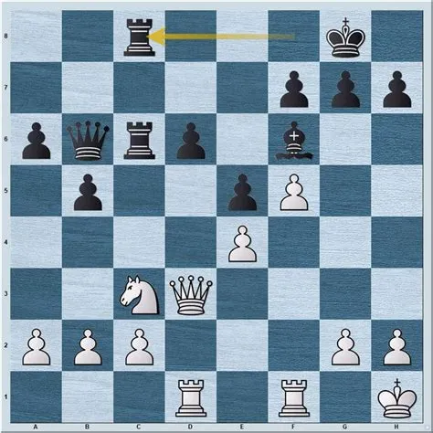 What is dark square weakness in chess