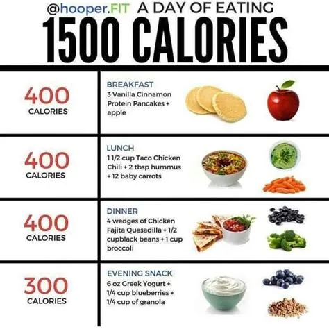 Can i eat 1,500 calories a day