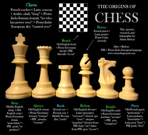 What is the 2nd best chess piece