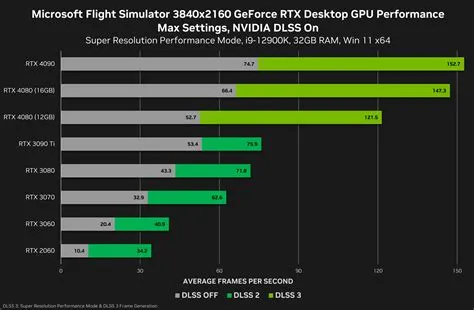 Can a 4080 run 4k 240hz