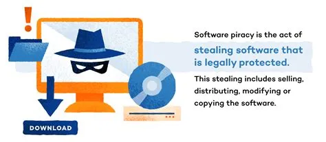 What is the fine for pirated software