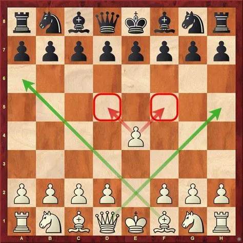 Is e4 the best opening move