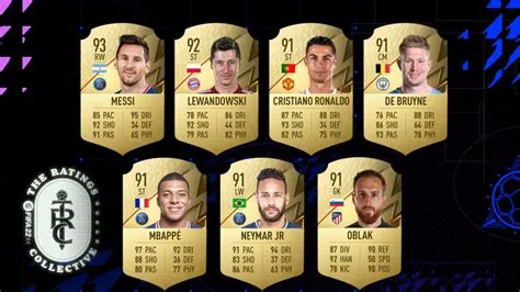 Who is the fastest rated player in fifa 22