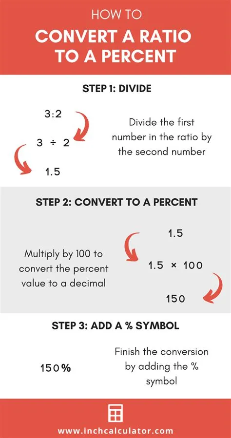 How do odds work percentage