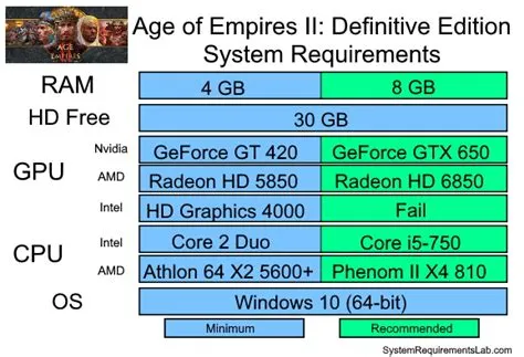 How many gb is aoe2