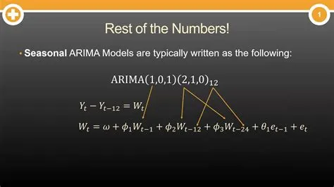 How do you write an equation for the arima model