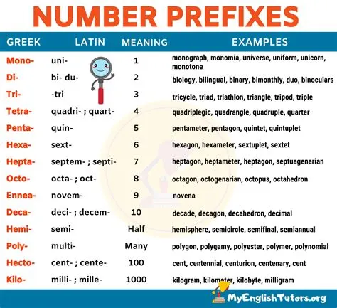 What is the most common numbers in the world