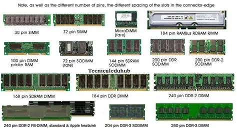 What type of ram do servers use