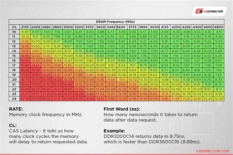 Does ram help lag