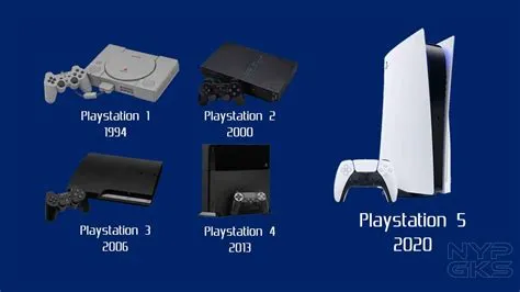 What gen console is ps2