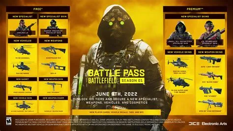 How much is bf2042 season pass