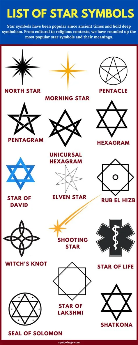 How many stars have islamic names