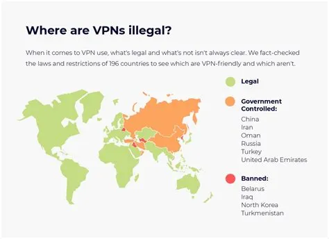 Which countries have no vpns