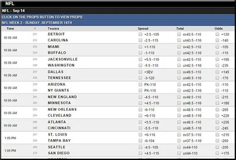 How do you read football odds uk