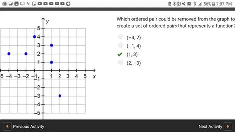 What is the point of ordered pairs