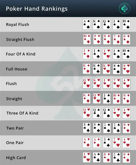 What is a straight ranking in 3 card poker