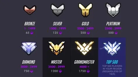 Is overwatch 2 ranking system bad