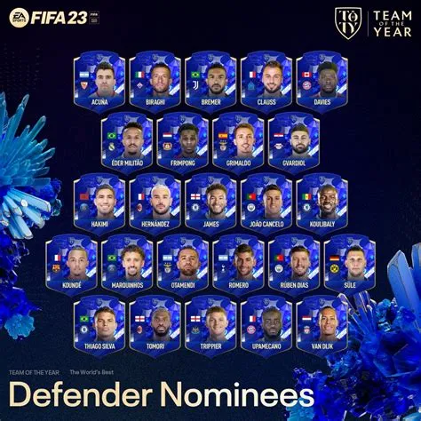 Who is the best defender in fifa 23