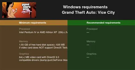 Can gta vice city run on i3 processor