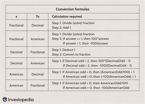 What are the probability formulas for gambling