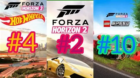 Is forza horizon 5 getting ranked