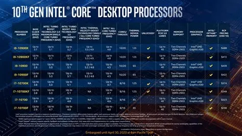 Why is my cpu reading 100