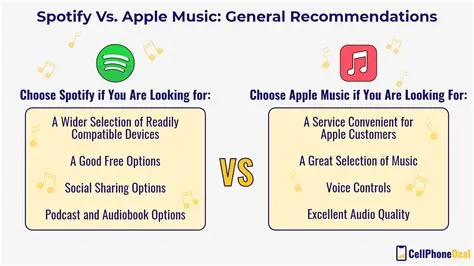 Why do people prefer spotify over apple music