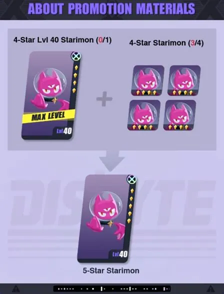 Should you level up starimon