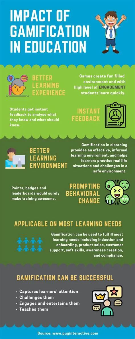 What are the negative of gamification in education