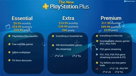 Does psn cost monthly