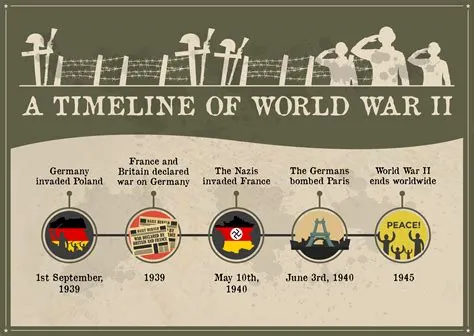 Was the 7 years war a world war