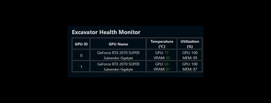 Is 90c vram safe