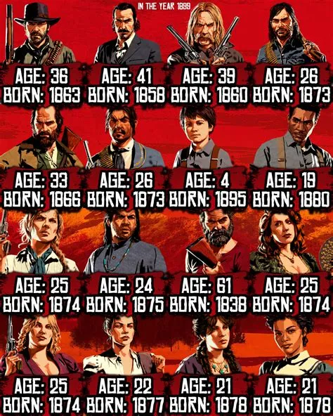 Do characters age in rdr2