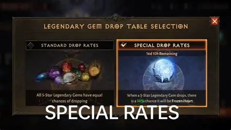 What is the drop rate of elder rifts